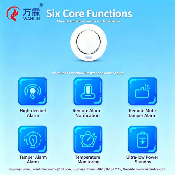 Smoke and CO Composite Detector