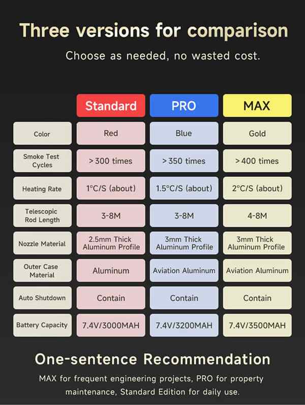 Wholesale Bulk Supply for factory direct bulk pricing | CE UL Certified | Bulk Discount-Centre de produits-Wanlin Équipement Incendie-Détecteurs de fumée et de monoxyde de carbone
