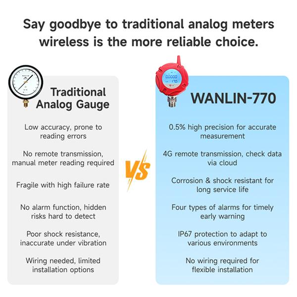 4G Wireless Level Sensor by Wanlin Fire Control 4G Wireless Level Sensor product image