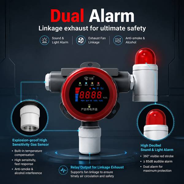 Commercial Gas Detection Solution by Wanlin Fire Control Commercial Gas Detection Solution product image